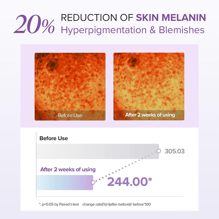 Mary & May Tranexamic Acid + Glutathione Eye Cream 30g - Beauty Tribe