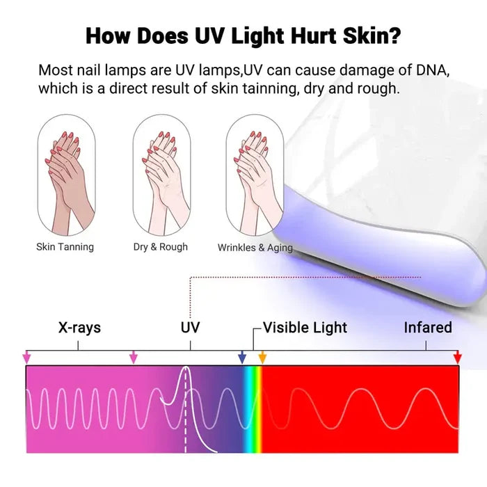 MELODY - UV Shield Manicure Gloves